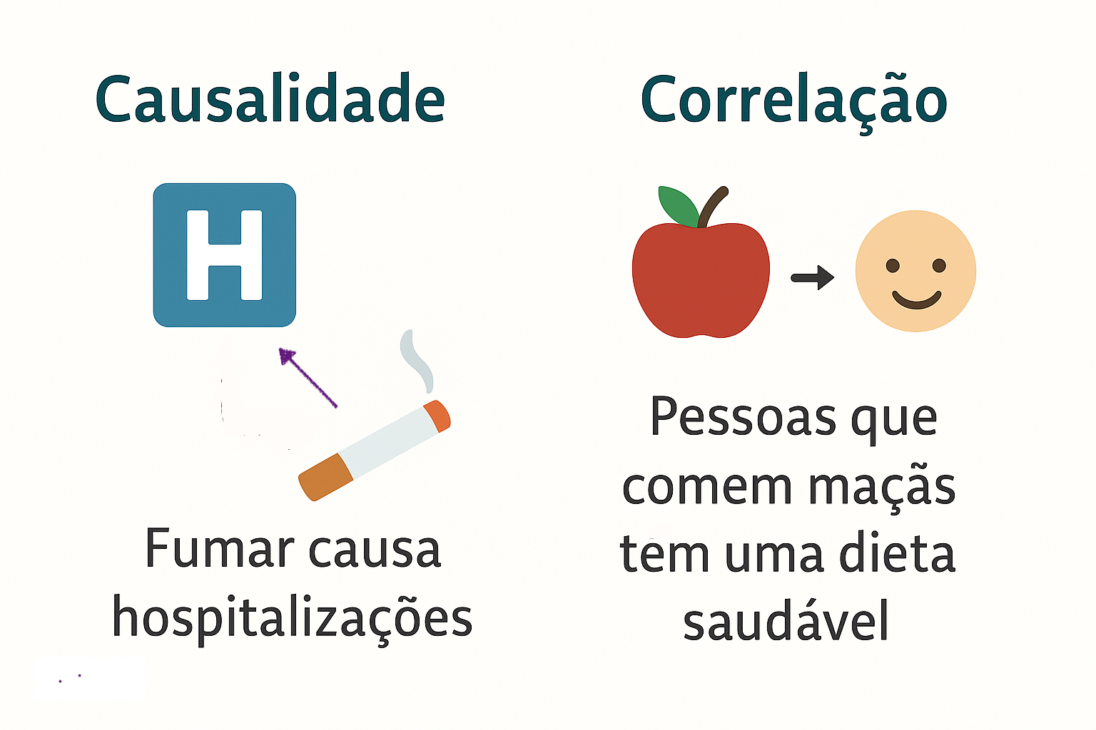 Exemplos de correlação e causalidade 